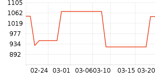 �������ƽ��׹/������ʷ�۸�