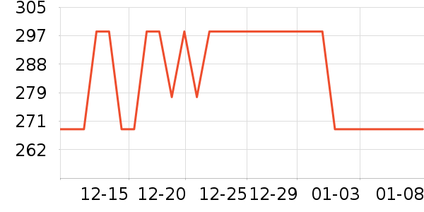 �Ƶ�ʿ��������ʷ�۸�