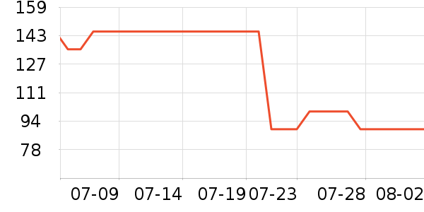 ������ʳ������ʷ�۸�