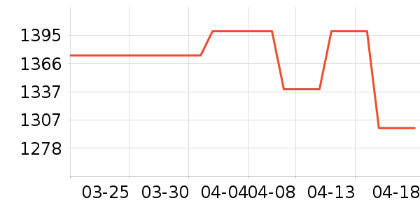 ���������Դ��ʷ�۸�