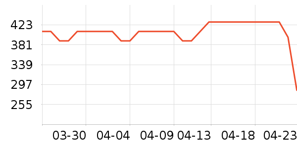 ������������洢��ʷ�۸�