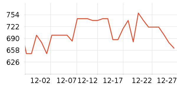 InnoTruthӤ���Ƴ���ʷ�۸�