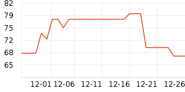 ��ʿ������������ʷ�۸�