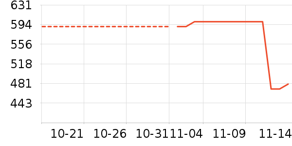 �ղ�����ʷ�۸�