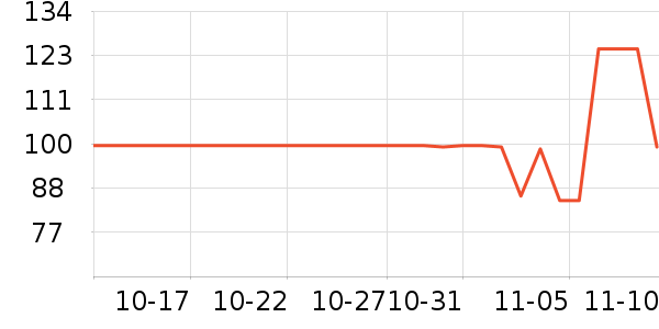 �ҹ�Ұ�ʹ�����ʷ�۸�