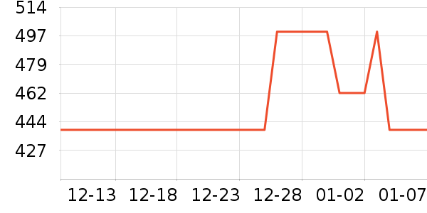 �ι�ɢ������ʷ�۸�