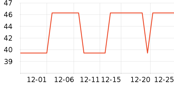 ׼���˶�����ʷ�۸�