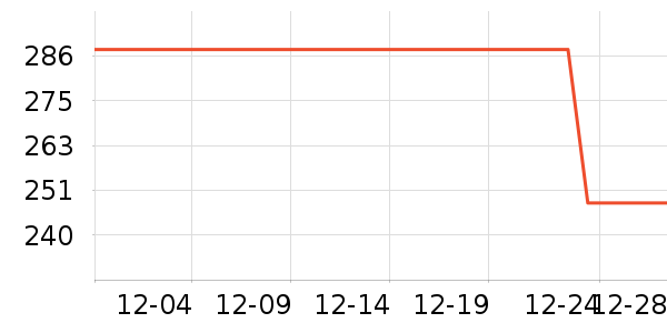 ������Ʒ��ʷ�۸�