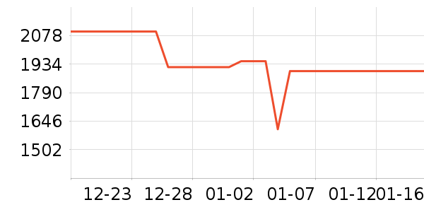 �ֻ���ʷ�۸�