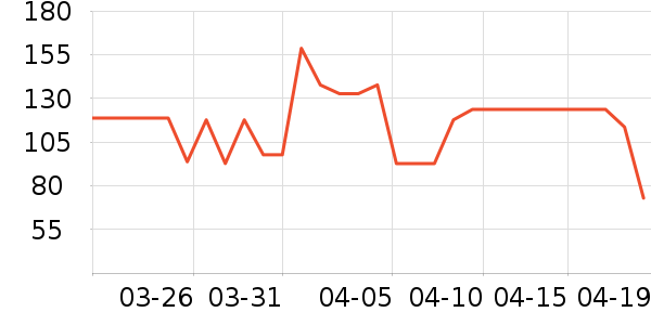 �������п���ʷ�۸�