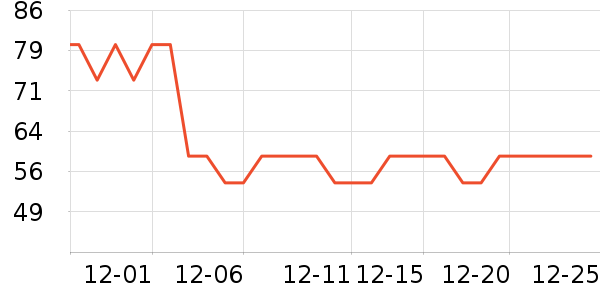 ����ţ����ʷ�۸�