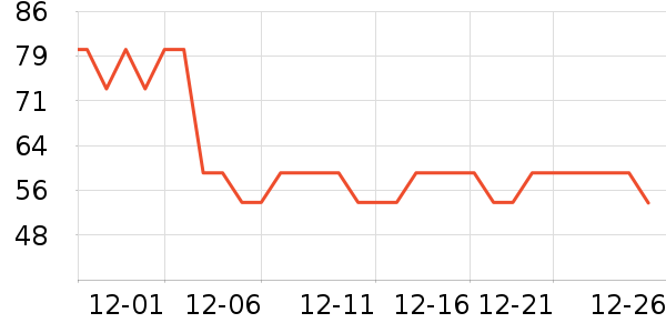 ����ţ����ʷ�۸�