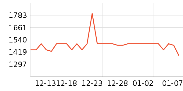 �Ͽ�ٯɽ�س�/��·����ʷ�۸�