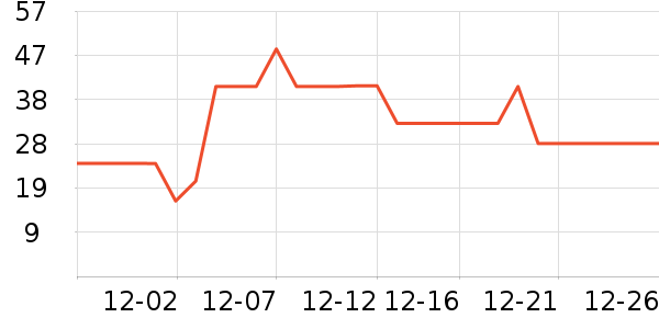 ��ˢ��ʷ�۸�