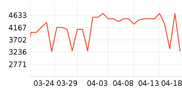 С�׵�����ʷ�۸�