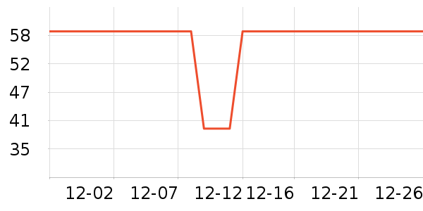 ����Ħ�г��������ʷ�۸�