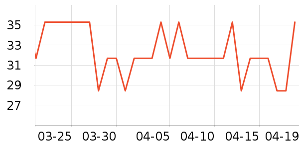 ��Ʒ��ѧ���ľ���ʷ�۸�