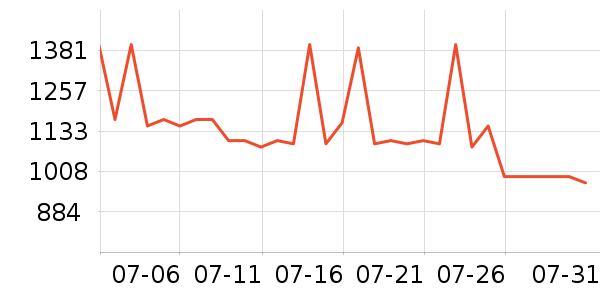 3Wͨ�ýŵ���ʷ�۸�