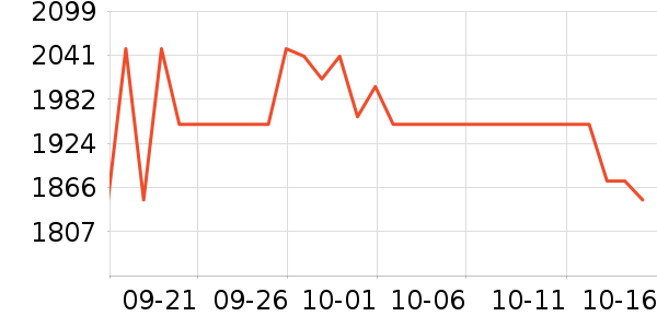 ����������ʷ�۸�