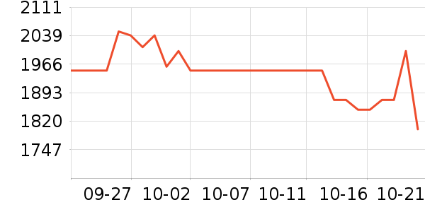 ����������ʷ�۸�