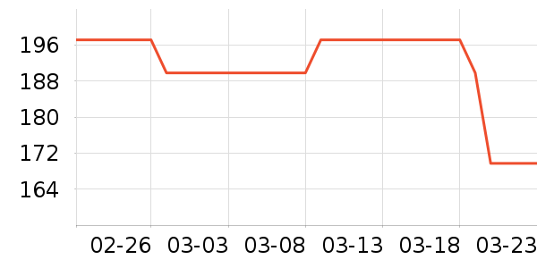 Evereden����������ʷ�۸�