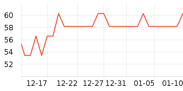 ����ţ��/��Ʒ��ʷ�۸�