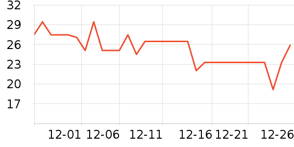 ��̬���ֻ������/��������ʷ�۸�