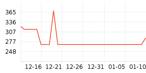 �ǵ��˶��п�/������ʷ�۸�