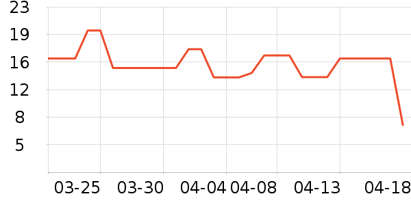 �ȱ��޸��/������ʷ�۸�