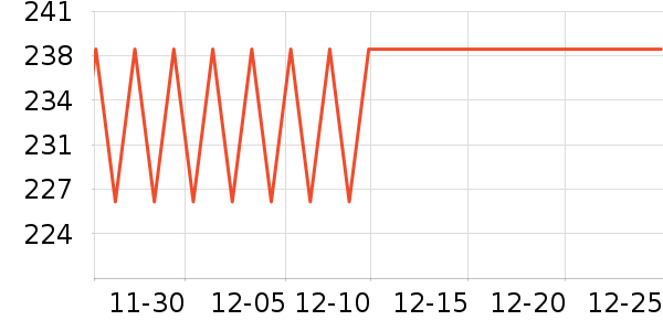 ��ħʦ�˶�ˮ����ʷ�۸�