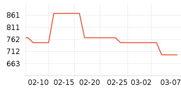 Ľ�����沿������ʷ�۸�