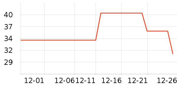 ѩ����������ʷ�۸�