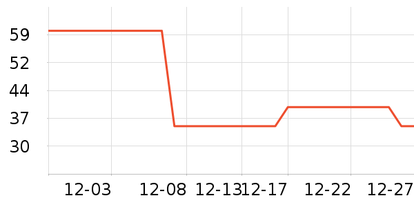 ��������/����ʷ�۸�