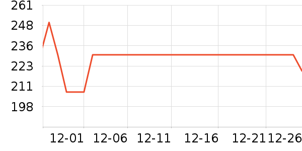 ��ʿ���ͯ���峵��ʷ�۸�