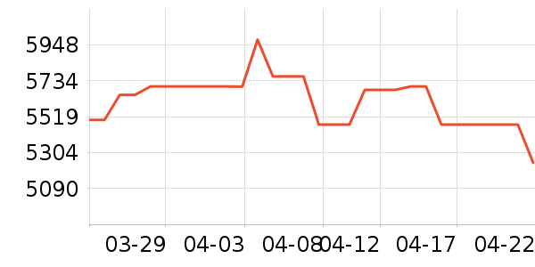 ��������ʷ�۸�