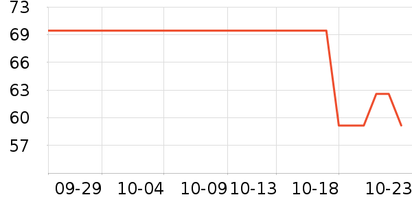 �ֻ���������ʷ�۸�