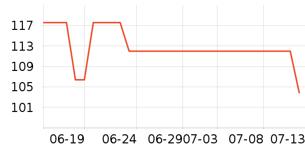 �ղ���������ʷ�۸�