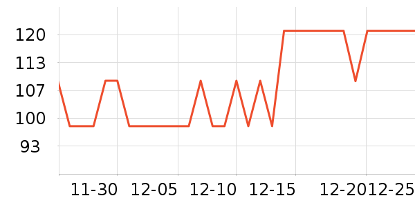 �ղ���������ʷ�۸�