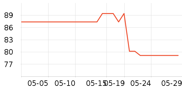 è�˷�ɹ����ʷ�۸�