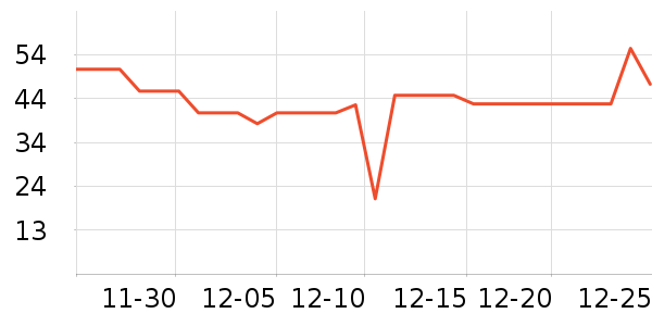 ϣ�ֱ��±���ʷ�۸�