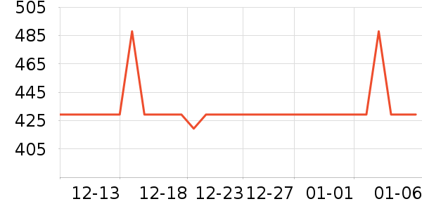 ����˶�����ʷ�۸�