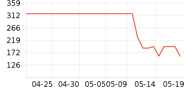 ˹����Ůʿ��Ь��ʷ�۸�