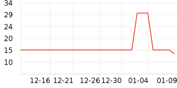 �������ϴɹ��Ʒ��ʷ�۸�