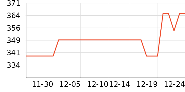 ��»����̥��ʷ�۸�