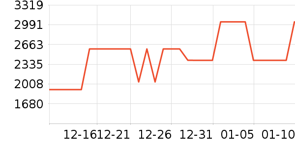 ɽˮ˿������ʷ�۸�