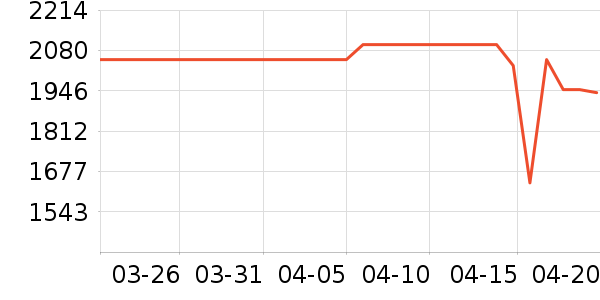 ��ҫ�ֻ���ʷ�۸�