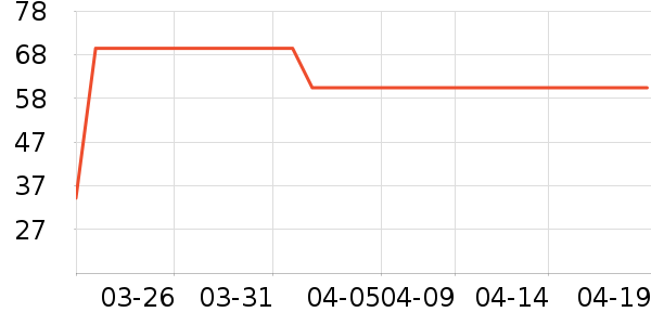 ��ɯ˯��/�Ҿӷ���װ��ʷ�۸�