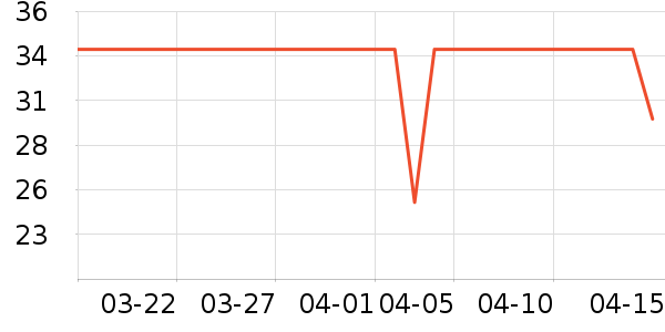 ������ü��/ü��/ü����ʷ�۸�