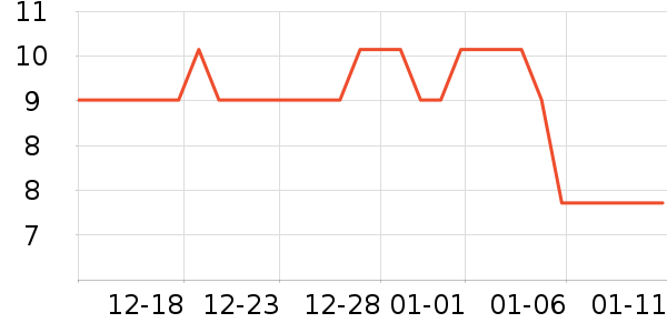 �����ֶ�������ʷ�۸�