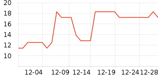 ����Ӷ���ֲ����ʷ�۸�